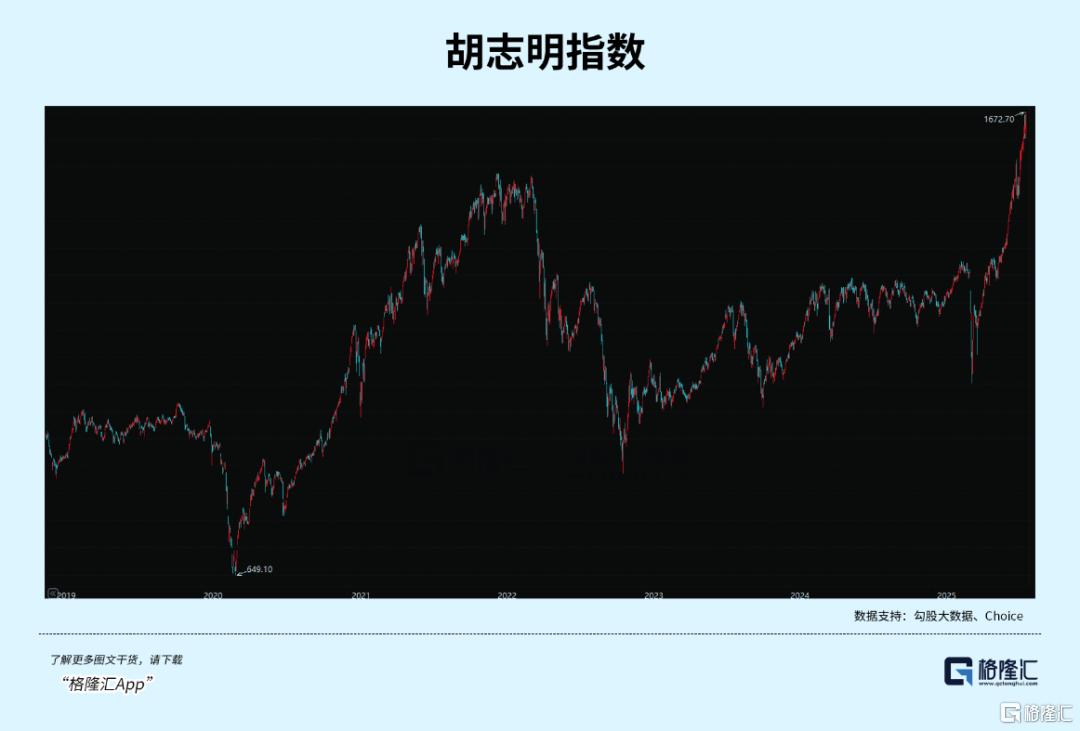 越南股市，亚洲第一？