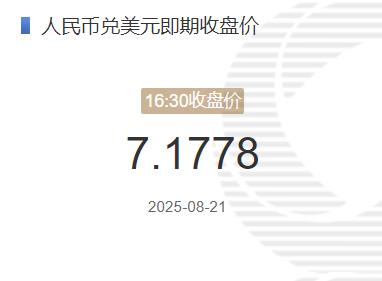 8月21日人民币兑美元即期收盘价报7.1778 较上一交易日调升15个基点