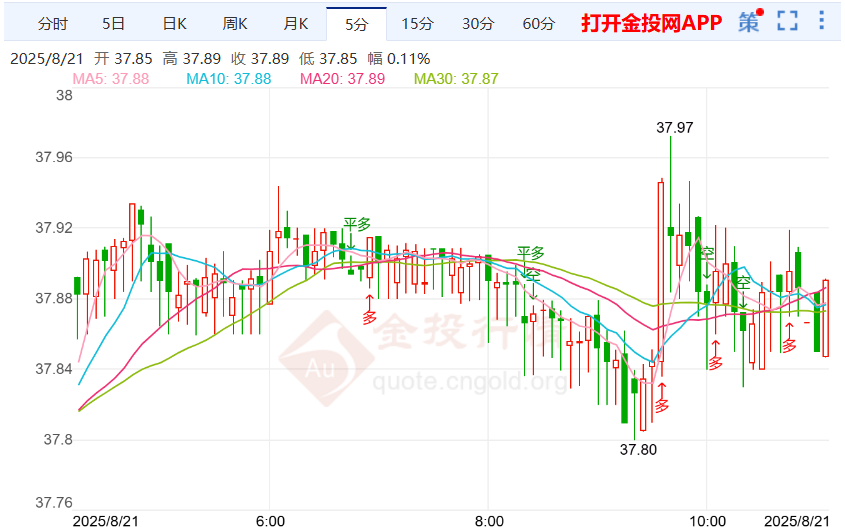 聚焦美联储会议纪要银价区间震荡