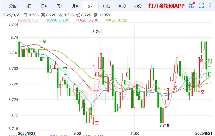 纸白银行情震荡整理 外压挑战美联储的独立性