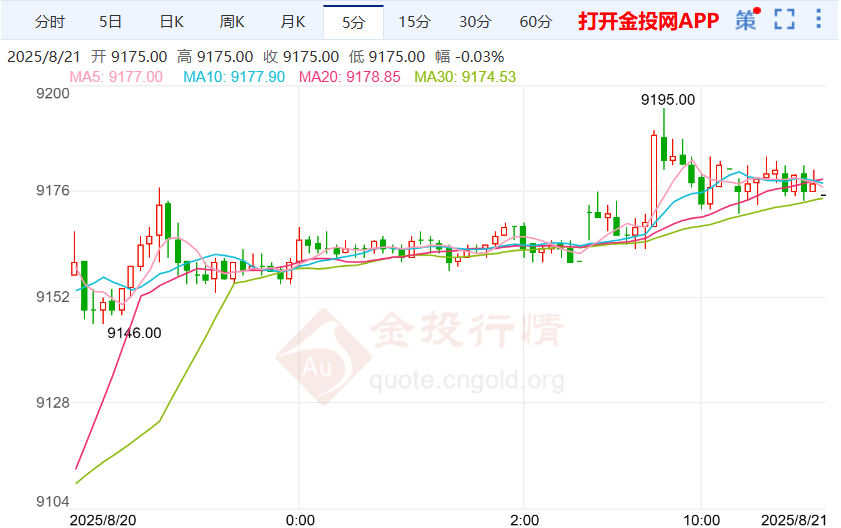 库克陷房贷风波沪银价格小幅上涨