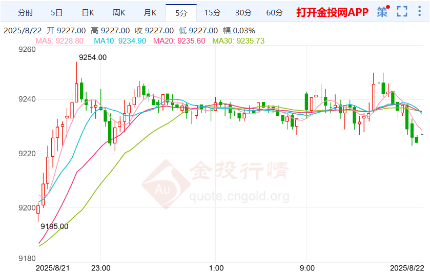 俄乌僵局或迎来破冰时刻沪银走涨