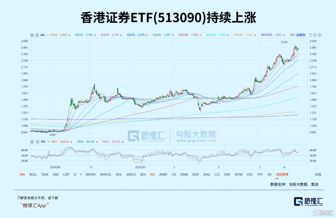 重磅利好!催生牛市最大赢家