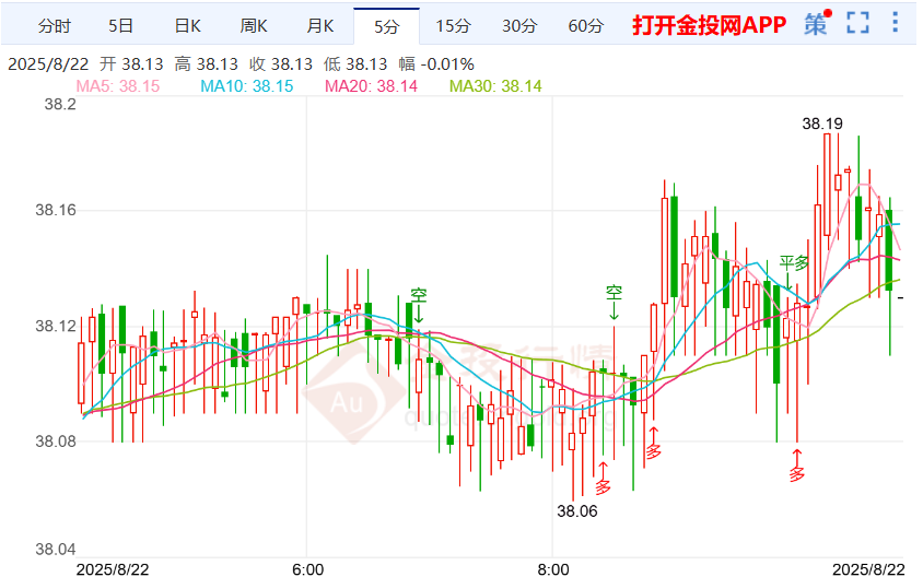 美联储正站在关键路口银价震荡