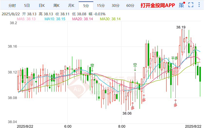 美联储官员集体放鹰白银价格小跌