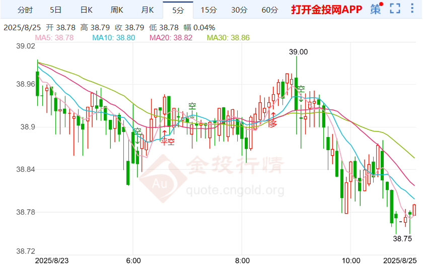 乌克兰独立日突袭俄国银价回跌