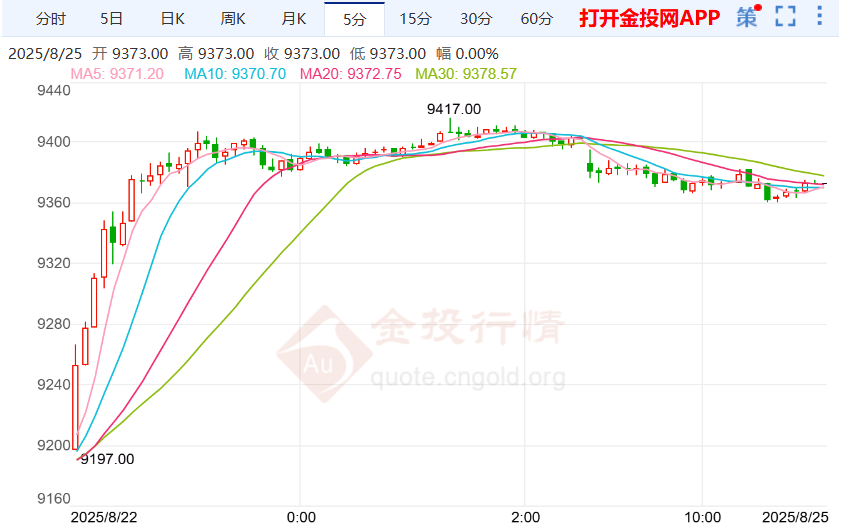 俄乌冲突埋下伏笔沪银弱势震荡