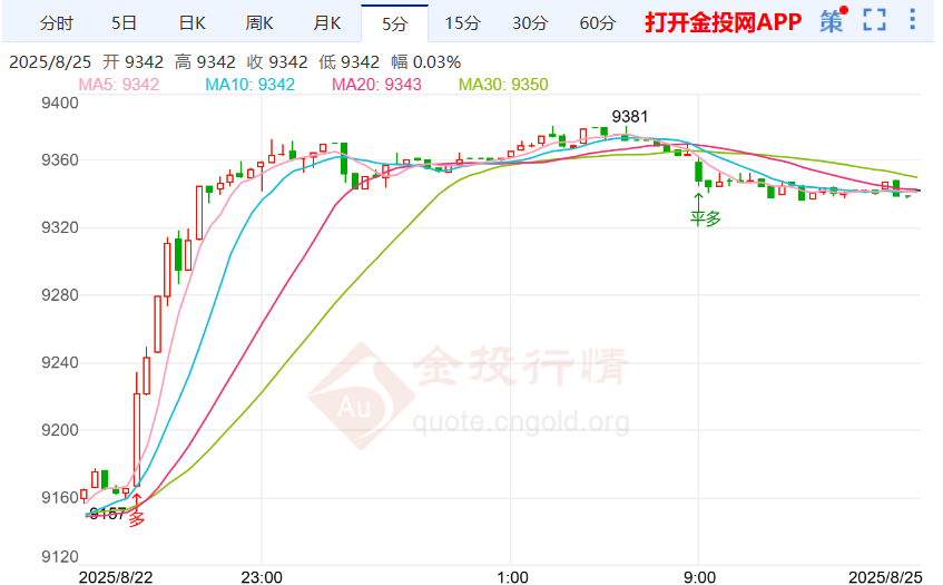鲍威尔“鸽声”引白银td震荡上涨