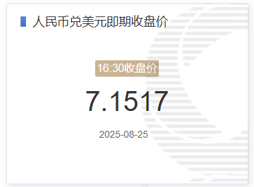 8月25日人民币兑美元即期收盘价报7.1517 较上一交易日调升288个基点