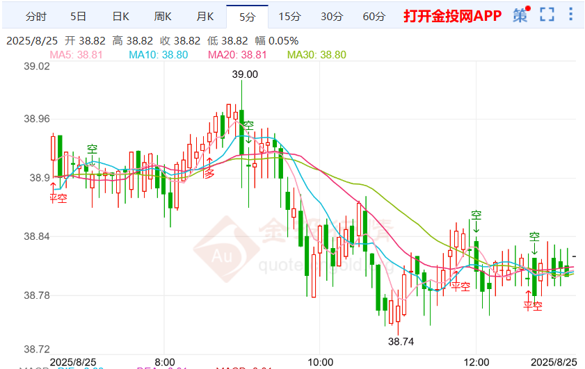 鲍威尔讲话点燃乐观情绪 伦敦银走势窄幅振荡