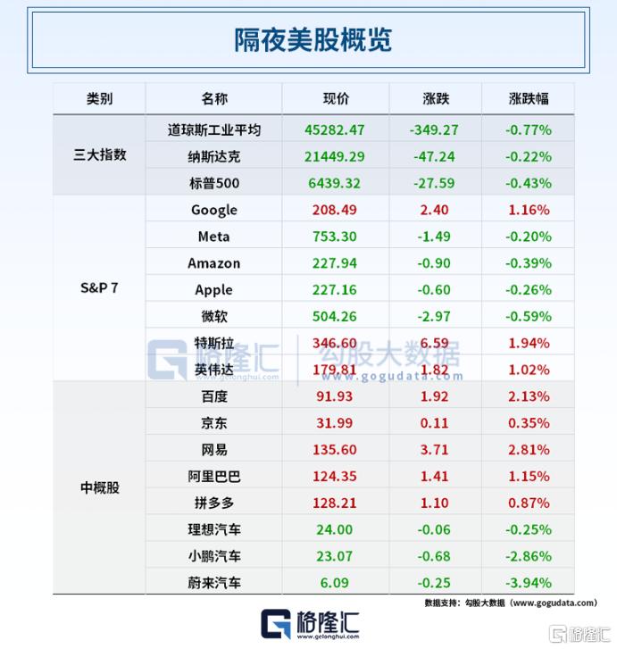 早报 (08.26)| 重磅调整!美拟将铜、钾肥纳入关键矿产清单;特朗普再放狠话:药价要降1500%;上海发布楼市新政