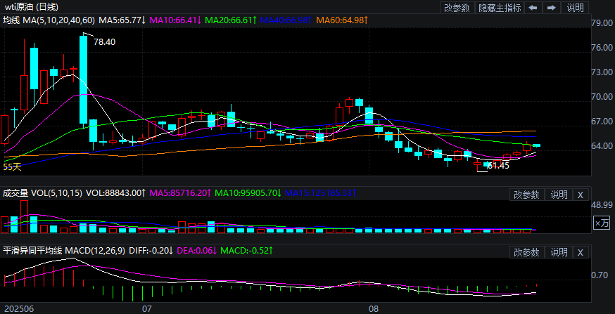 2025年8月26日原油价格走势分析