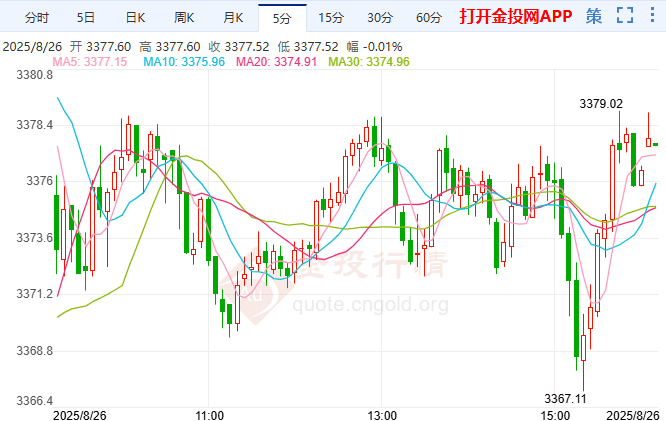 特朗普關(guān)稅突傳大消息 倫敦金技術(shù)前景分析