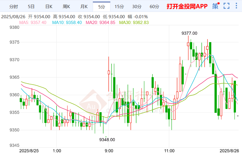 以色列空袭伤亡令人痛心沪银波动
