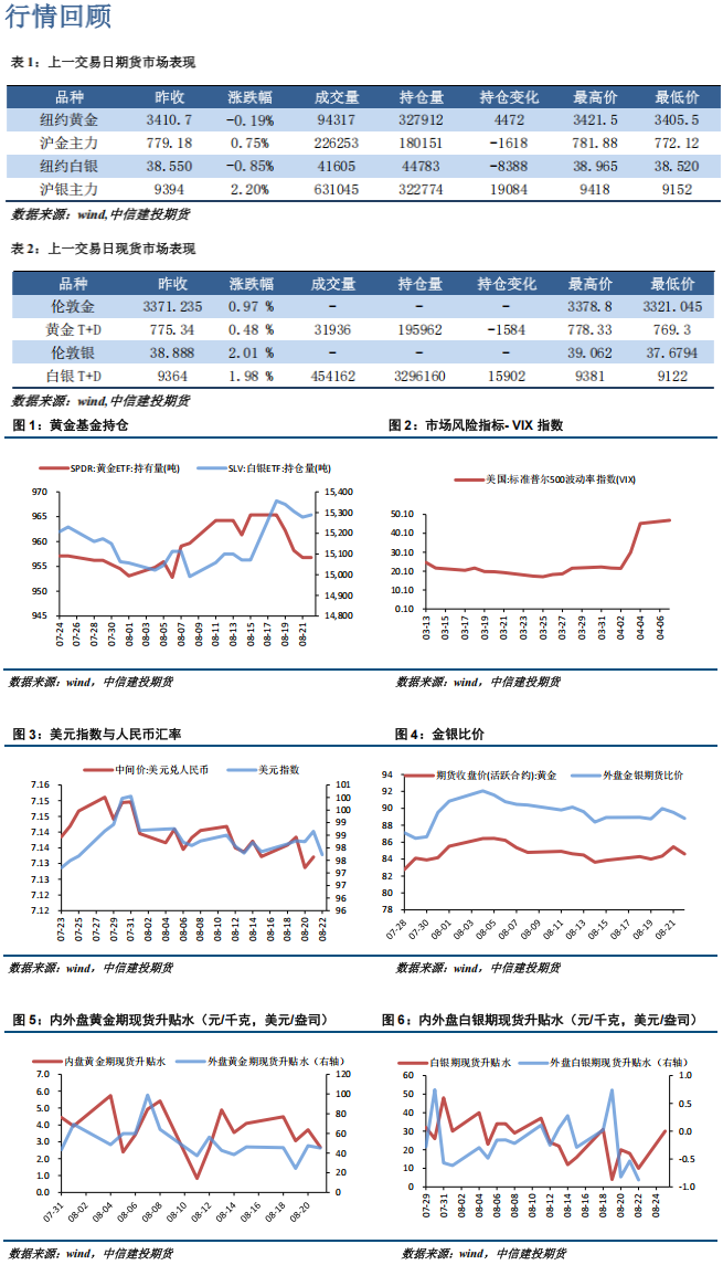 市场消化美联储降息预期 金银短期暂观望