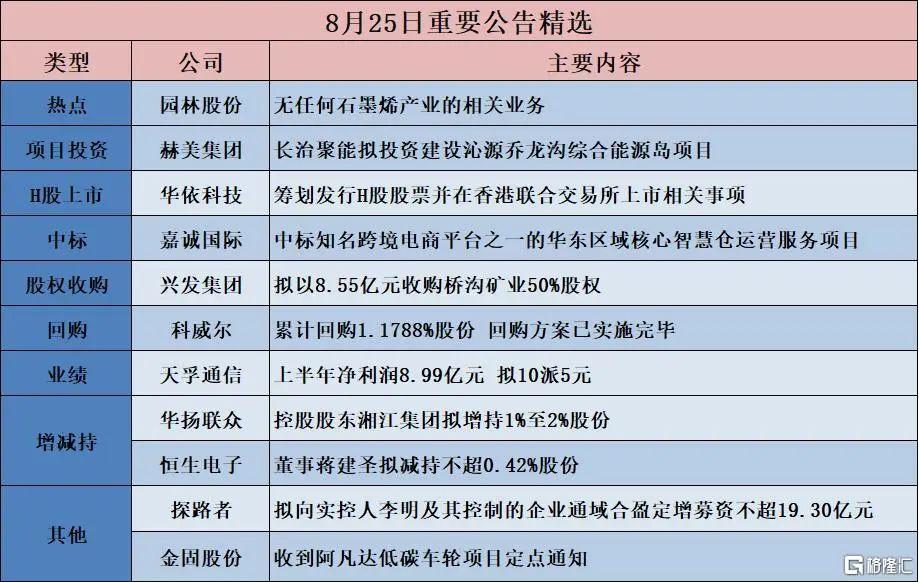 早报 (08.26)| 重磅调整!美拟将铜、钾肥纳入关键矿产清单;特朗普再放狠话:药价要降1500%;上海发布楼市新政