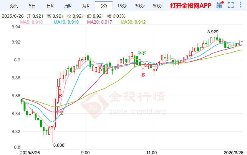 加沙战地新闻自由危机 纸白银走势止跌反弹