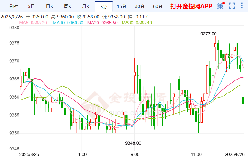 洛根对美联储SRF寄予厚望 沪银延续震荡格局
