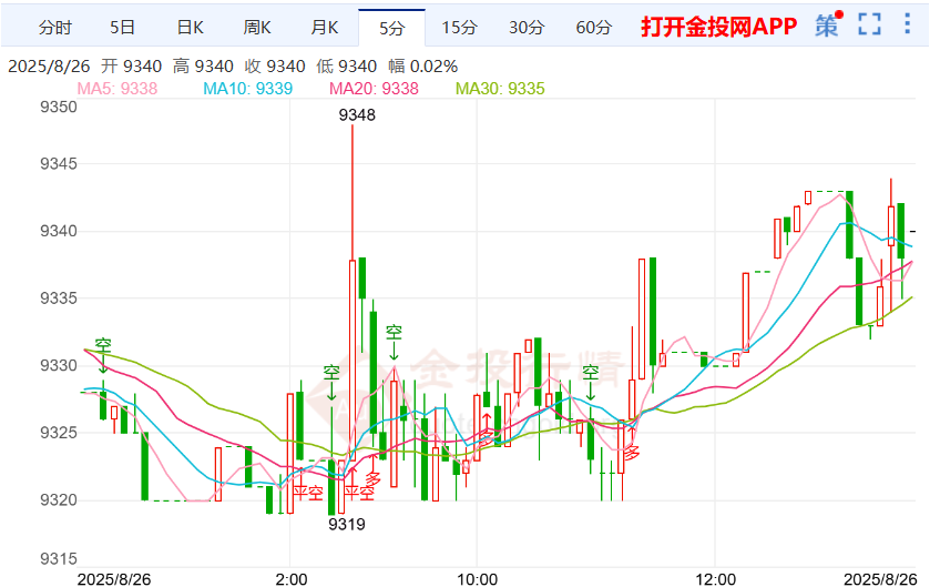 美国或对印度征收50%关税 白银td行情窄幅振荡