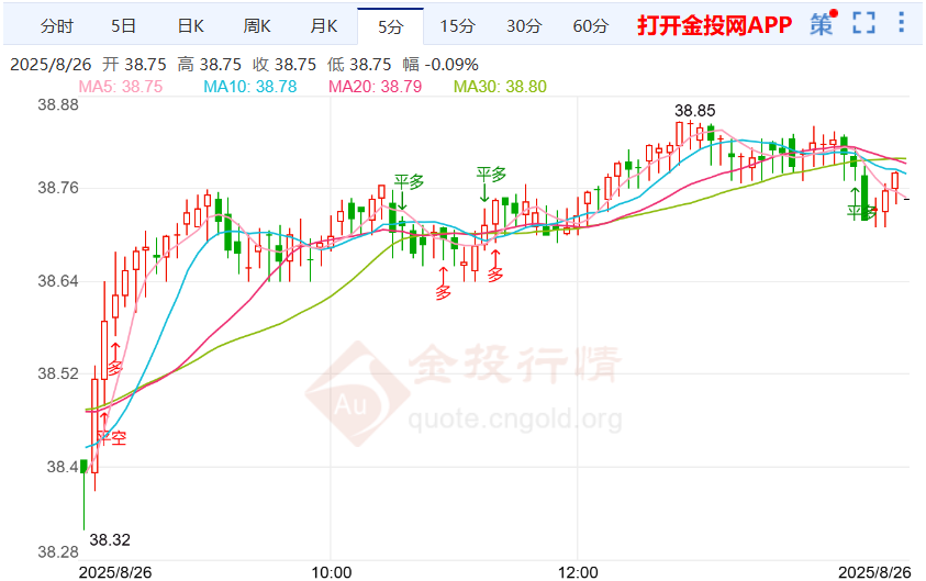 鲍威尔表明通胀仍是威胁伦敦银走涨