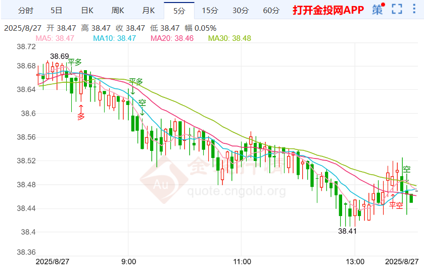 兰名听证会或于下周举行 现货白银走势继续回落