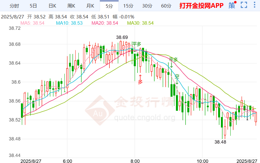 “百年未见”总统解雇理事银价震荡