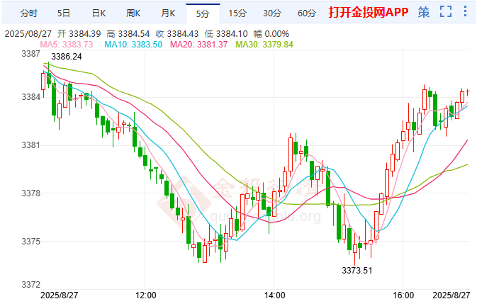 美印關(guān)稅戰(zhàn)升級 黃金或迎來結(jié)構(gòu)性牛市