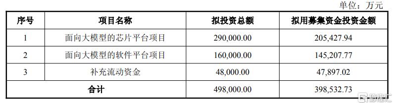营收大增4347.82%,寒武纪强势扭亏为盈!