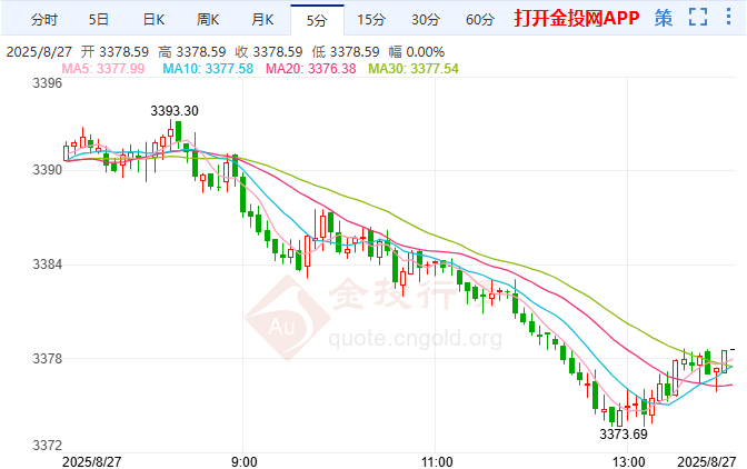 黃金短線回落多頭趨勢仍未改變