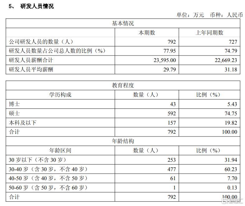 营收大增4347.82%,寒武纪强势扭亏为盈!