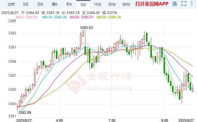 美聯(lián)儲面臨史詩級危機 國際黃金多頭爆發(fā)