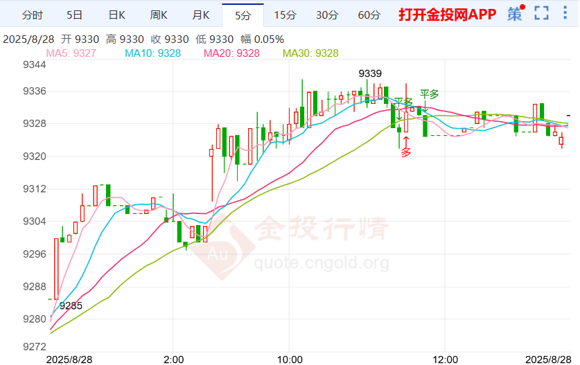 美财长呼吁美联储审查 白银td走势强势上涨