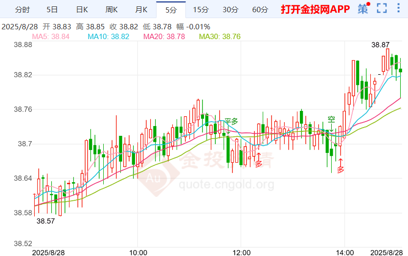 美联储政策独立性信任动荡银价上升