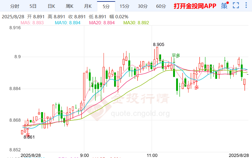 威廉姆斯暗示政策方向 纸白银价格震荡上涨