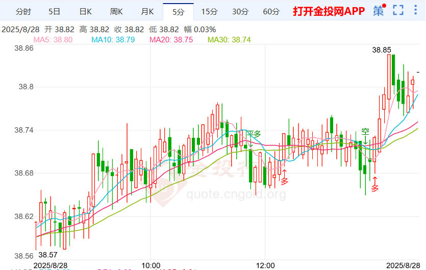 美联储9月降息预期上涨伦敦银走强