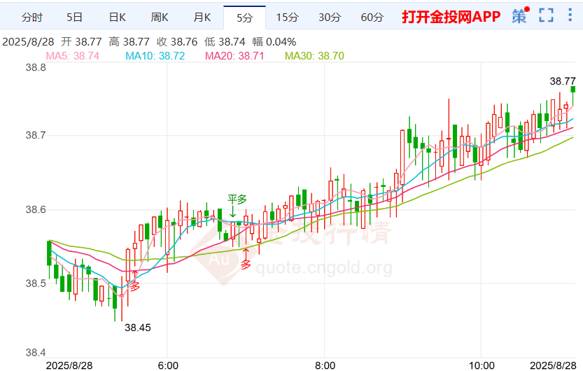 美联储风波未平白银价偏多上涨