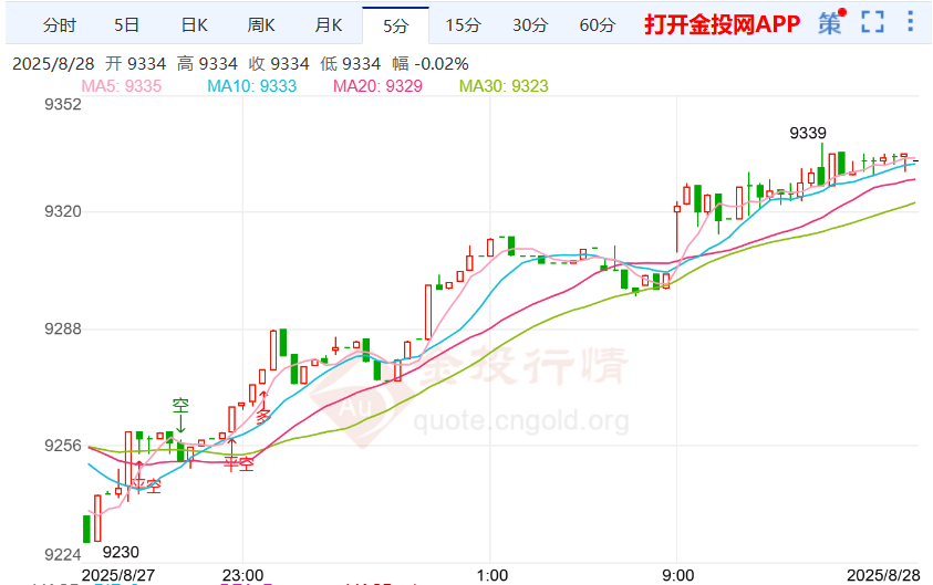 美联储政策摇摆埋下炸弹白银td走涨
