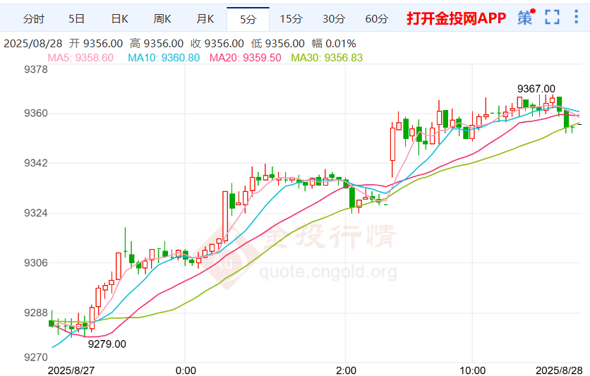 美元信用基础担忧沪银价格拉升