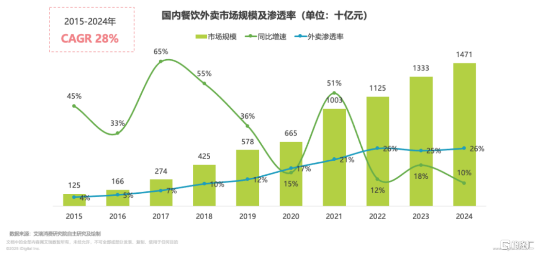 经调整净利润大增40.4%,绿茶集团(06831.HK)的增长飞轮加速转动