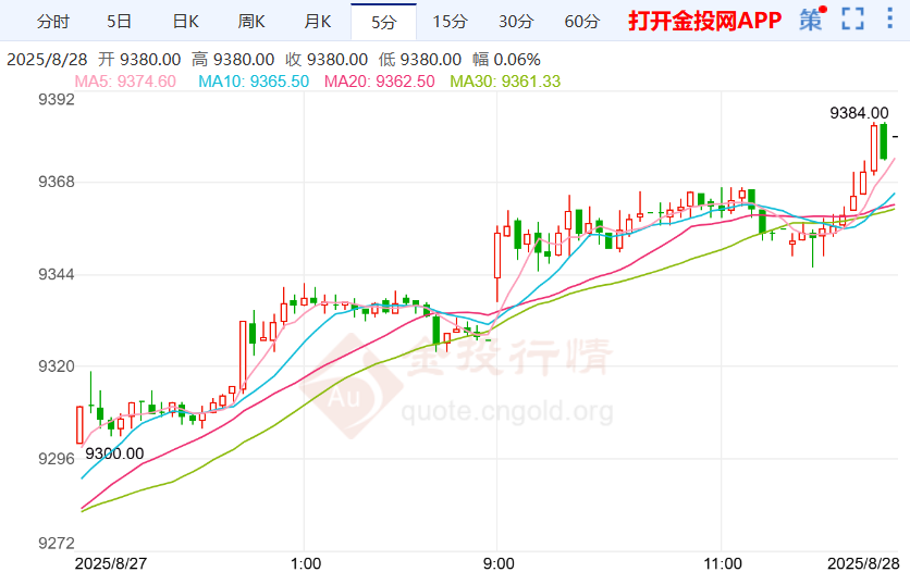 泽连斯基换掉乌克兰驻美大使 沪银继续走高