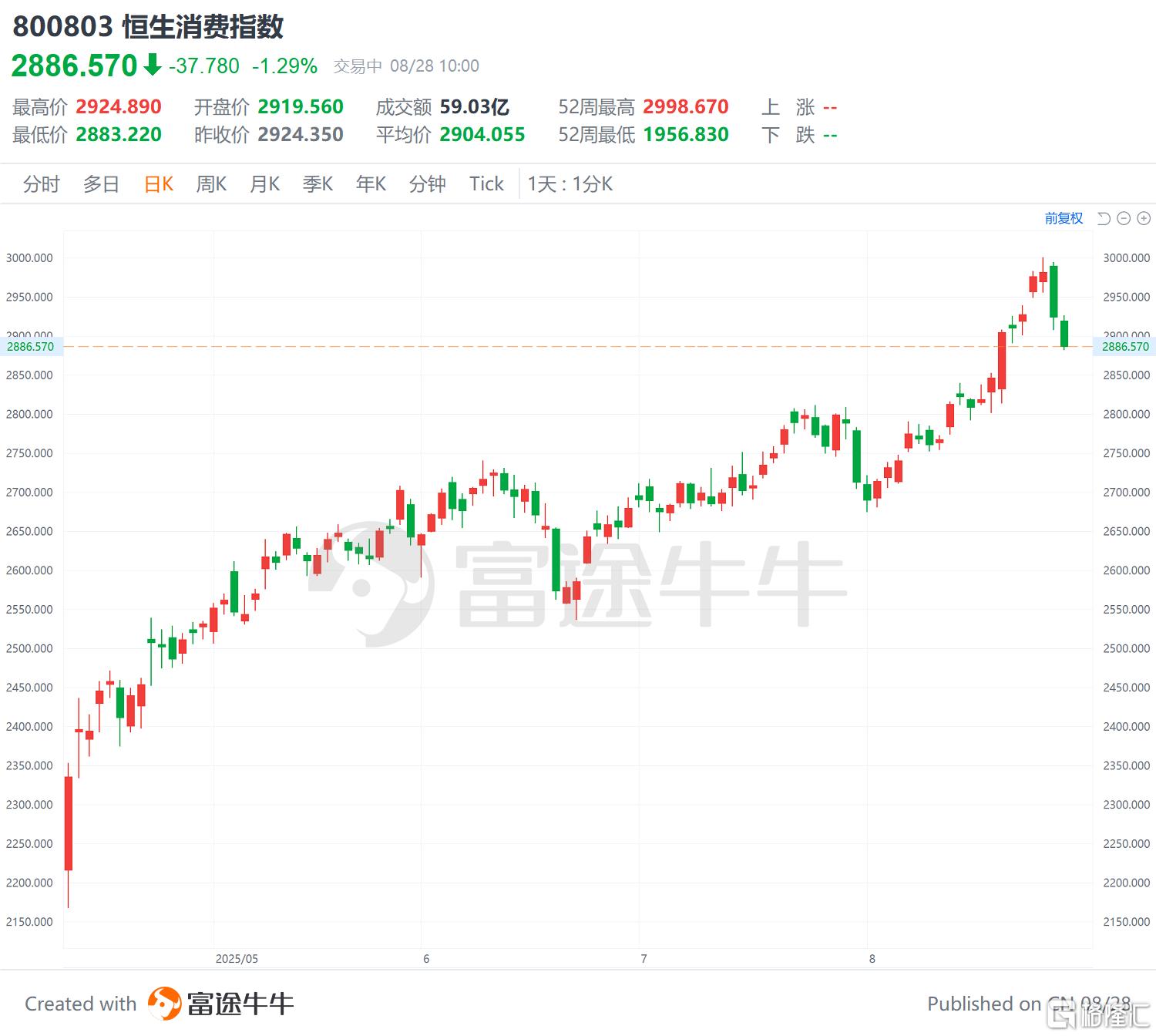 经调整净利润大增40.4%,绿茶集团(06831.HK)的增长飞轮加速转动