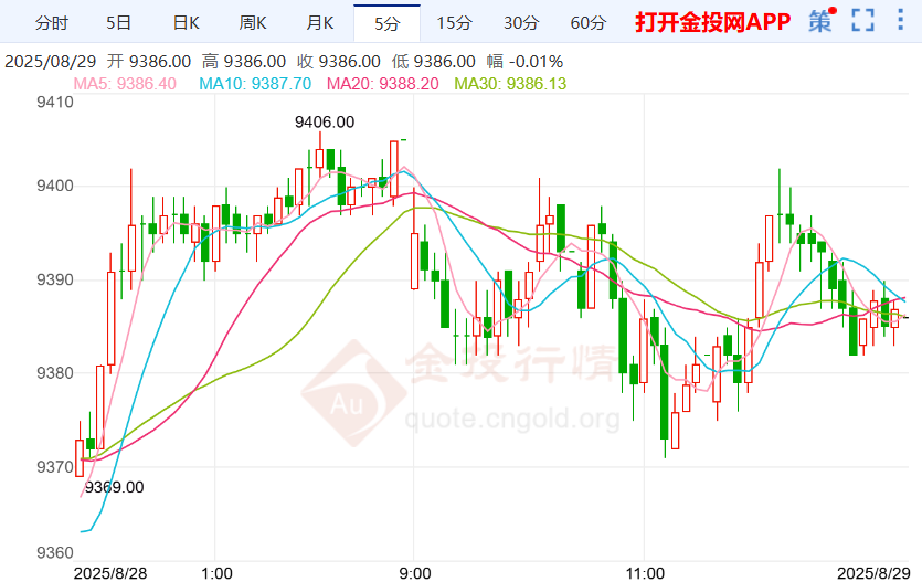 首场听证会即将来临沪银上方震荡