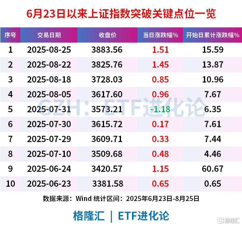 刺激！午后深V大反攻