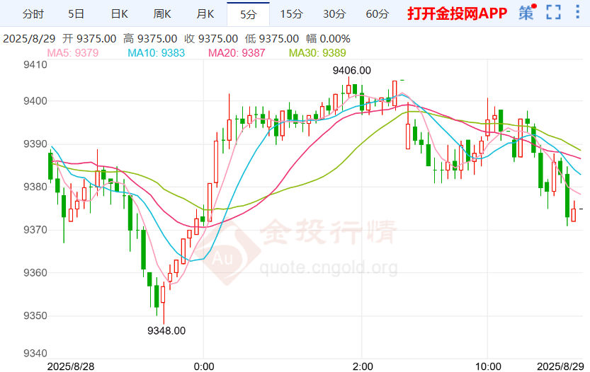 欧洲提议设置俄乌缓冲区沪银走高