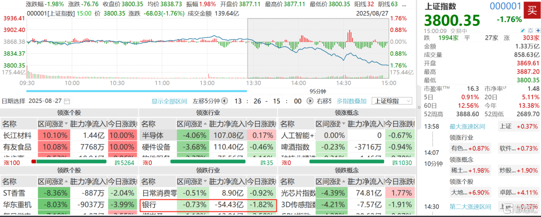 刺激！午后深V大反攻
