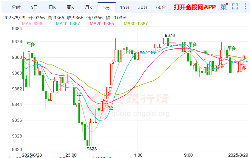 沃勒表态力挺9月降息白银td走涨