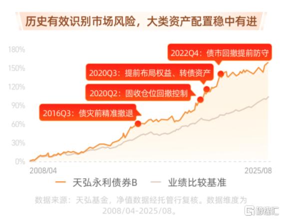 低利率时代投资指南：天弘永利债券的投资价值与策略展望