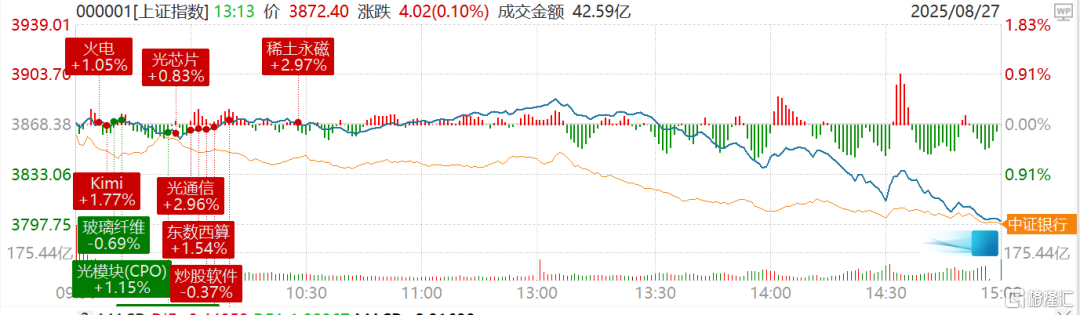 刺激！午后深V大反攻