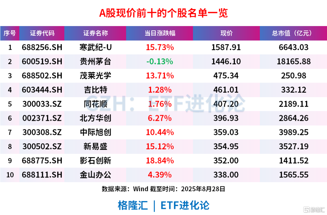 刺激！午后深V大反攻