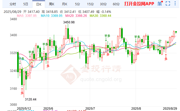 黃金暴動！威廉姆斯一句話值千金